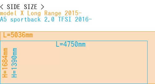 #model X Long Range 2015- + A5 sportback 2.0 TFSI 2016-
